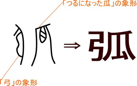 弧|「弧」とは？ 部首・画数・読み方・意味